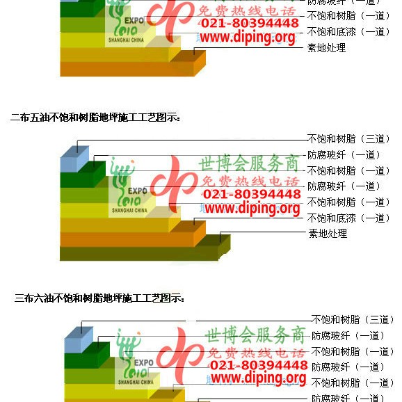 贵州不饱和树脂地坪，不饱和树脂防腐地坪,防腐蚀地坪施工厂家产品图2