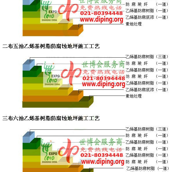贵州乙烯基防腐蚀地坪,乙烯基酯地坪,乙烯基酯防腐蚀地坪,乙烯基重防腐蚀地坪,乙烯基重防腐地坪,乙烯基重防腐自流平地坪产品图2